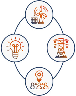 Electricity market - Participants